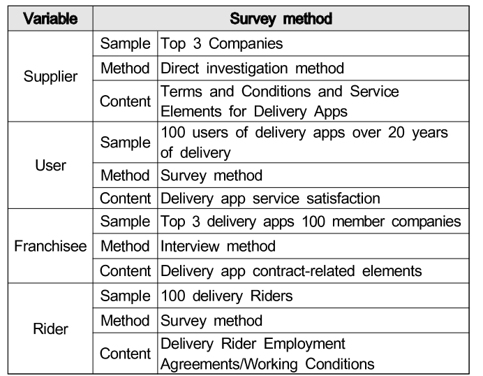 OTGHCA_2019_v10n10_45_t0001.png 이미지