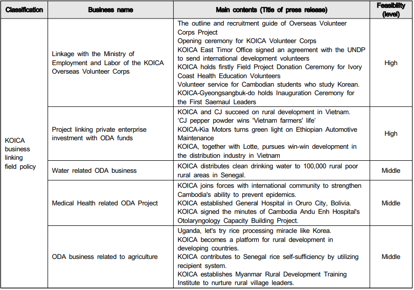 OTGHCA_2019_v10n10_67_t0010.png 이미지