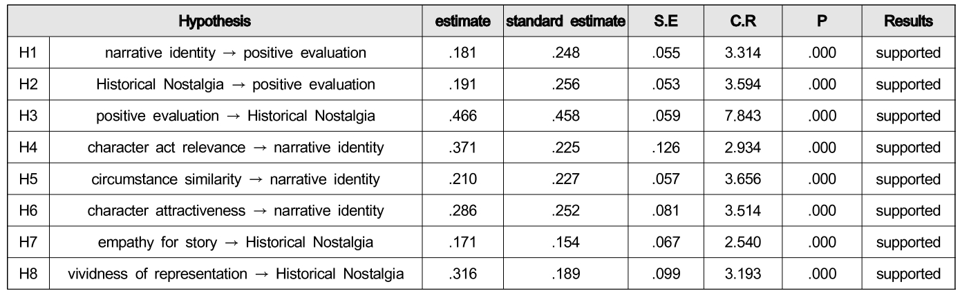 OTGHCA_2019_v10n9_25_t0005.png 이미지