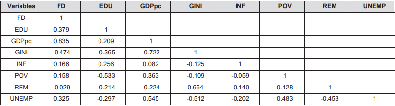 OTGHEU_2019_v6n1_71_t0002.png 이미지