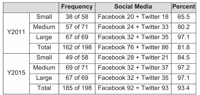 OTGHEU_2019_v6n1_231_t0002.png 이미지