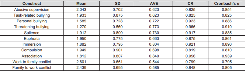 OTGHEU_2019_v6n1_249_t0002.png 이미지