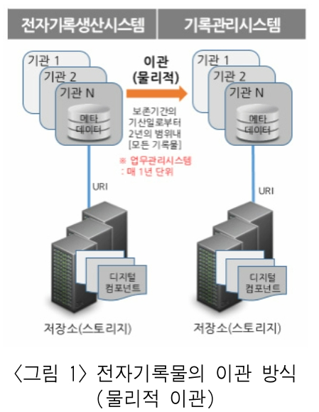 HKGRBG_2019_v19n2_1_f0001.png 이미지