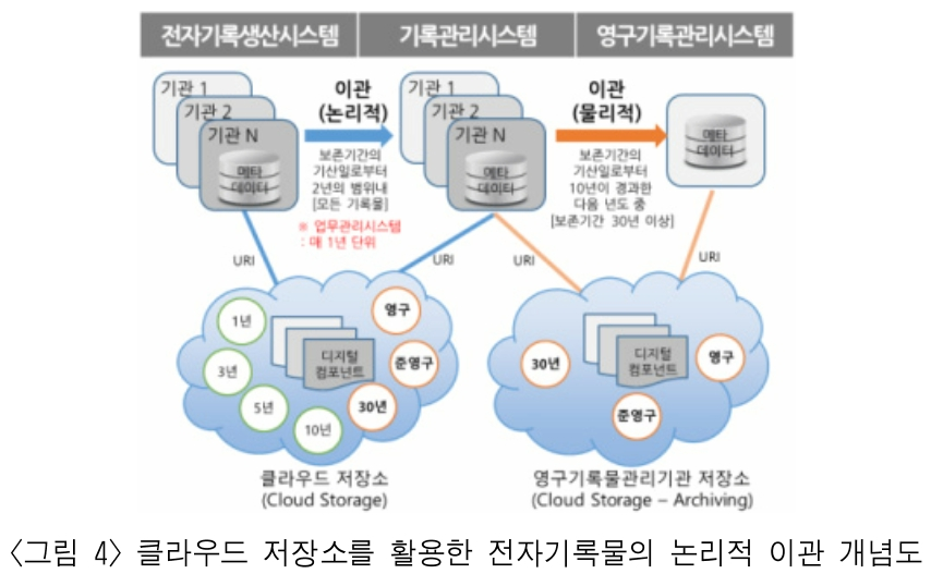 HKGRBG_2019_v19n2_1_f0004.png 이미지