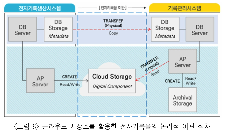 HKGRBG_2019_v19n2_1_f0006.png 이미지