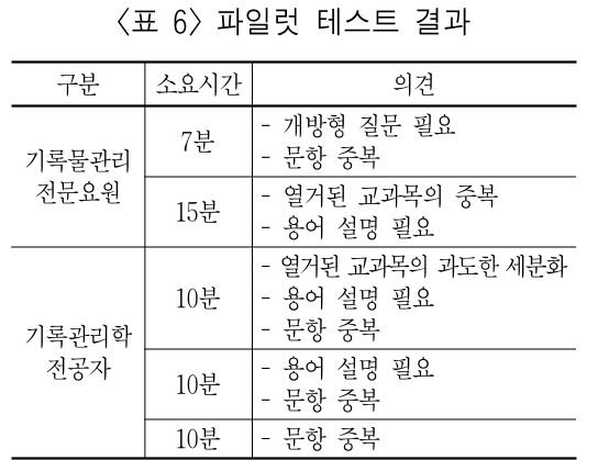 HKGRBG_2019_v19n2_25_t0006.png 이미지