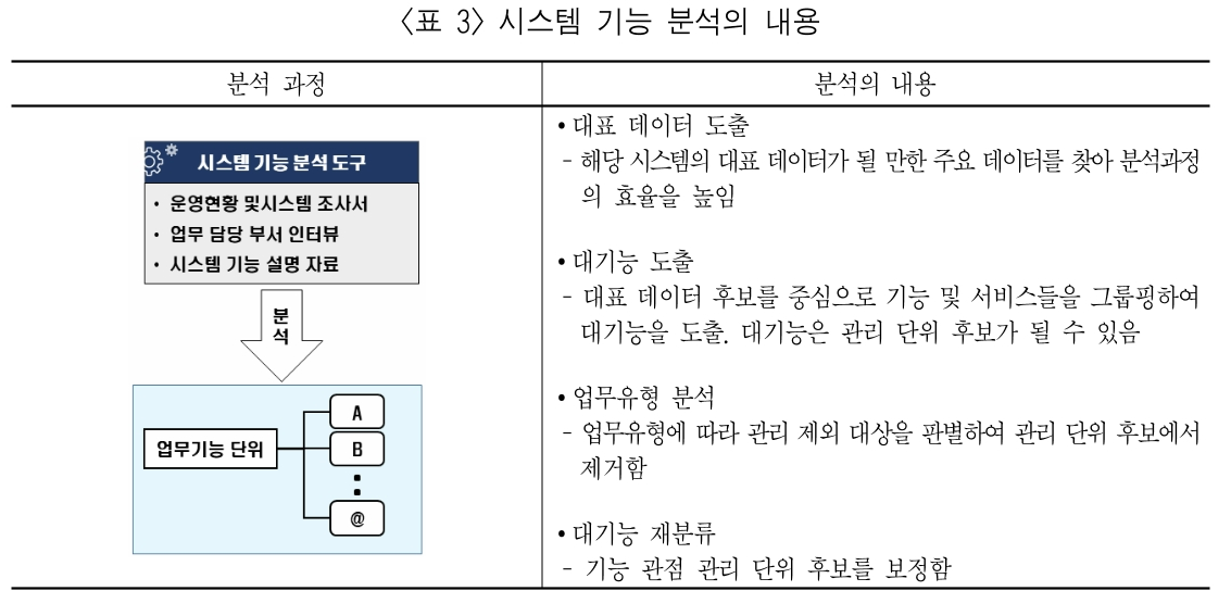 HKGRBG_2019_v19n2_51_t0003.png 이미지