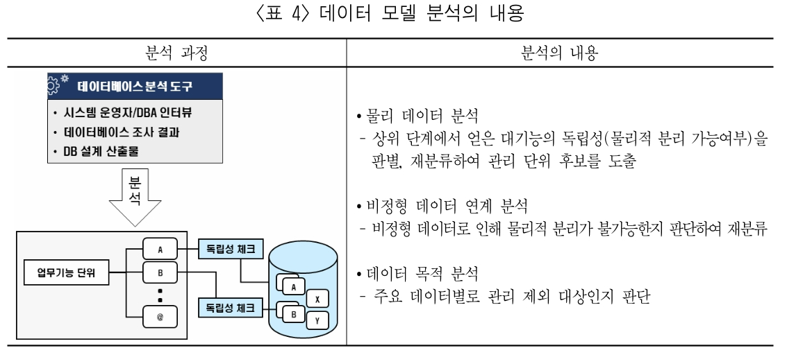 HKGRBG_2019_v19n2_51_t0004.png 이미지