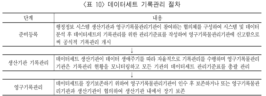 HKGRBG_2019_v19n2_51_t0010.png 이미지