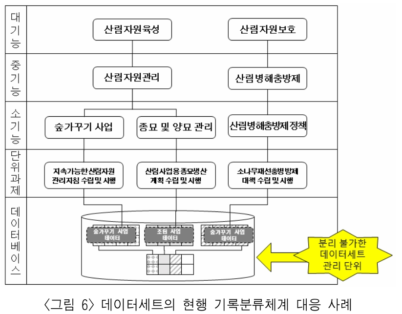 HKGRBG_2019_v19n2_51_f0006.png 이미지