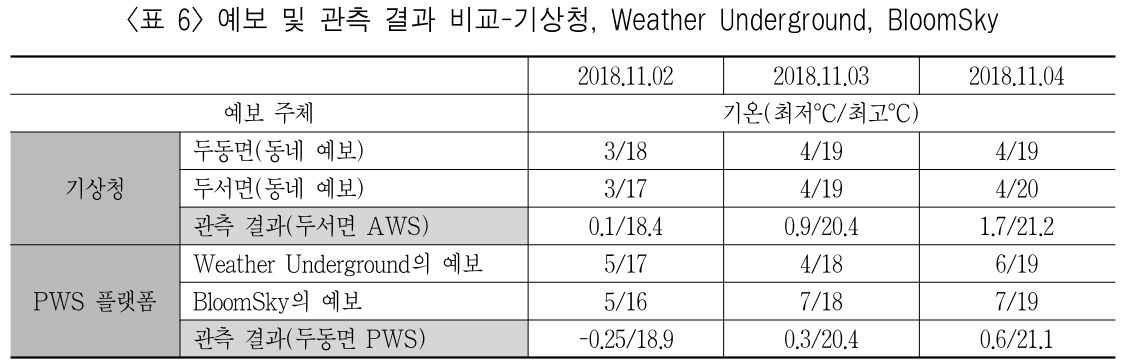 HKGRBG_2019_v19n2_109_t0006.png 이미지