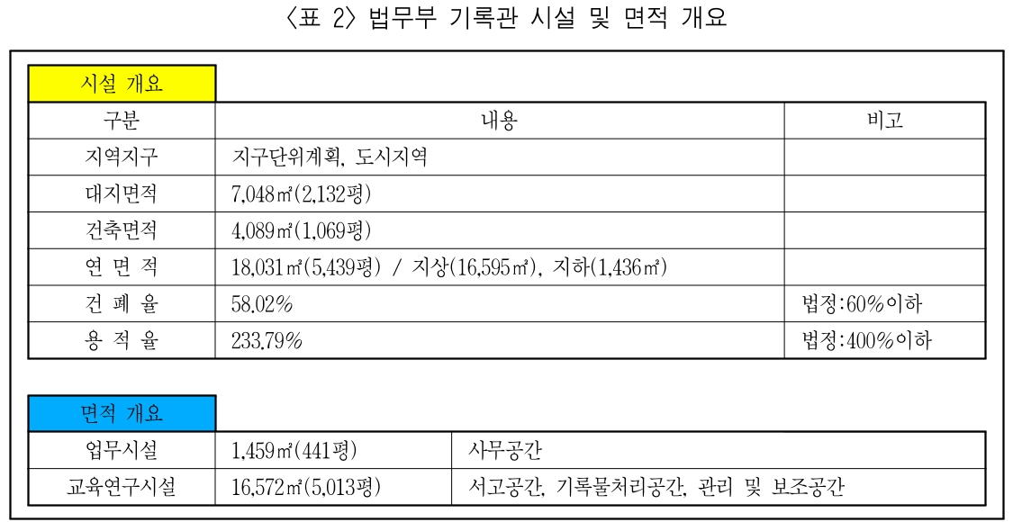 HKGRBG_2019_v19n2_243_t0002.png 이미지