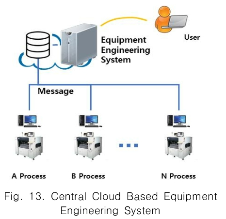 CPTSCQ_2019_v24n5_49_f0013.png 이미지