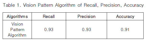 CPTSCQ_2019_v24n5_59_t0001.png 이미지