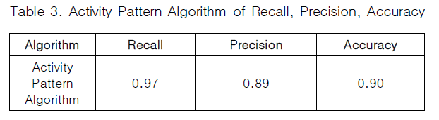 CPTSCQ_2019_v24n5_59_t0003.png 이미지