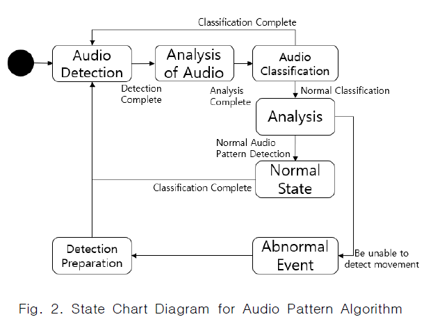 CPTSCQ_2019_v24n5_59_f0002.png 이미지