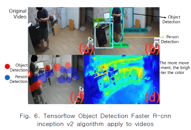 CPTSCQ_2019_v24n5_59_f0006.png 이미지