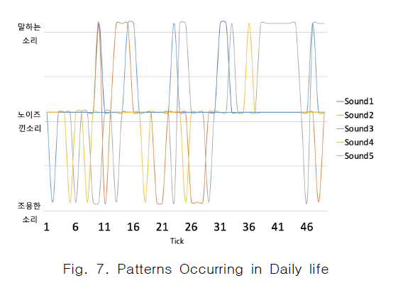 CPTSCQ_2019_v24n5_59_f0007.png 이미지