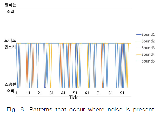 CPTSCQ_2019_v24n5_59_f0008.png 이미지