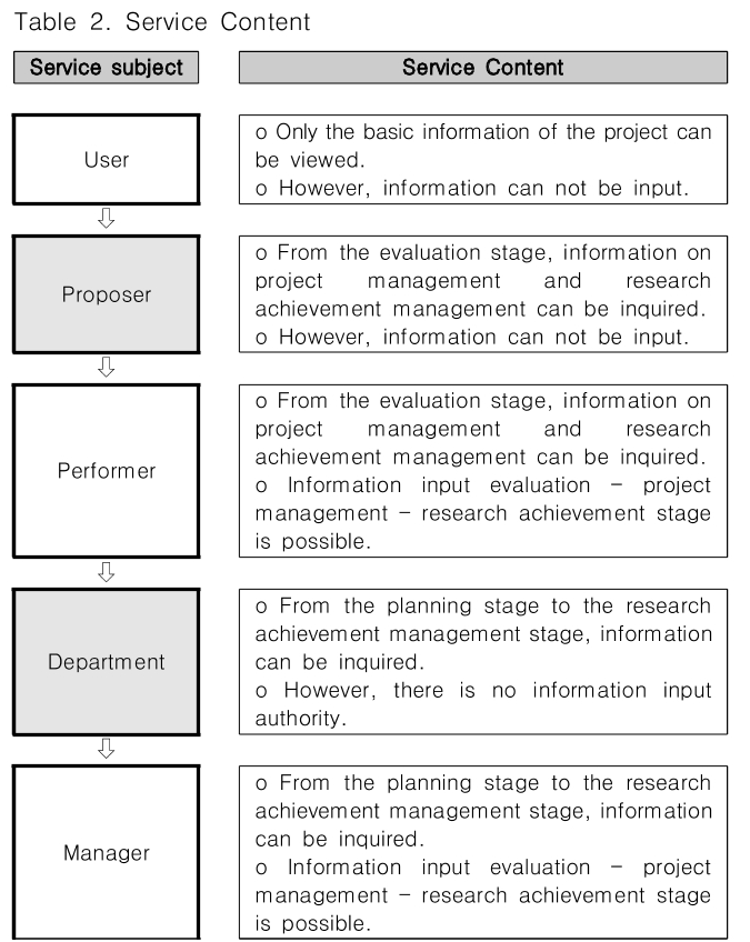 CPTSCQ_2019_v24n5_73_t0002.png 이미지