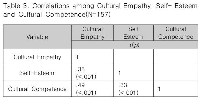 CPTSCQ_2019_v24n5_113_t0003.png 이미지