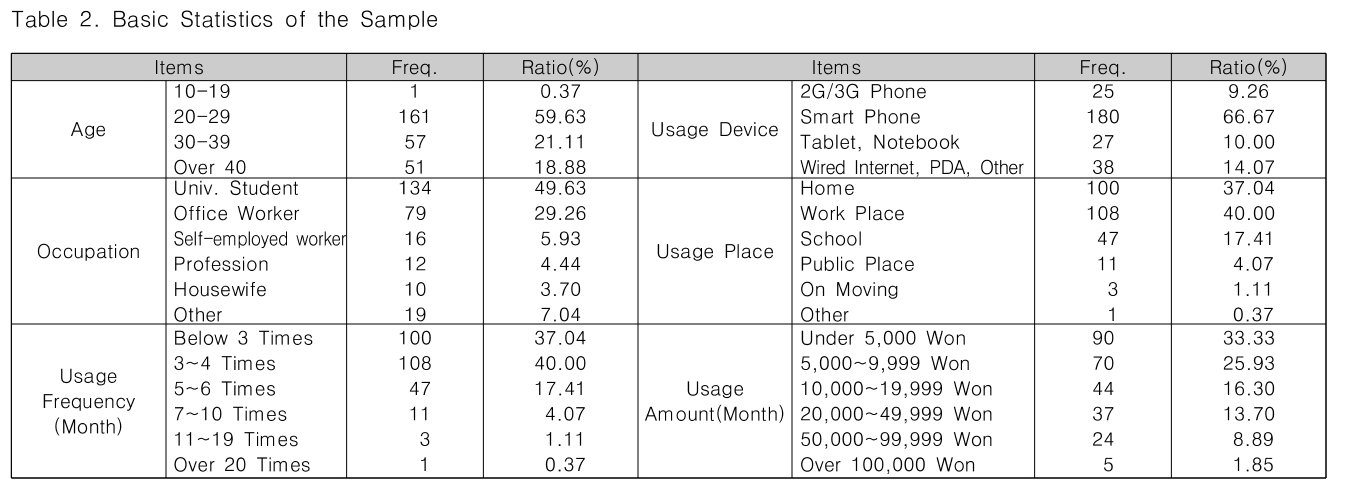 CPTSCQ_2019_v24n5_179_t0002.png 이미지