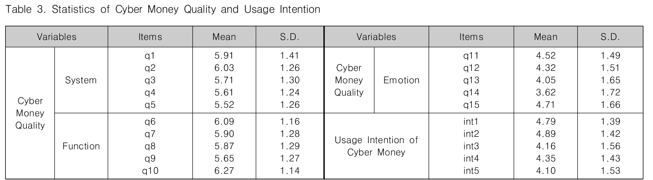 CPTSCQ_2019_v24n5_179_t0003.png 이미지