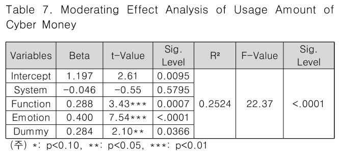 CPTSCQ_2019_v24n5_179_t0007.png 이미지