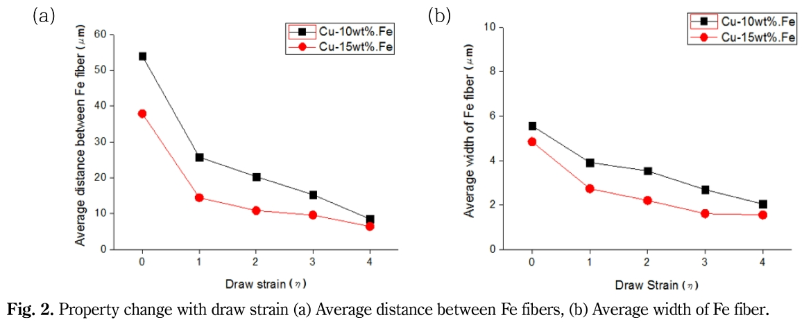 OCRHB6_2019_v32n3_107_f0002.png 이미지