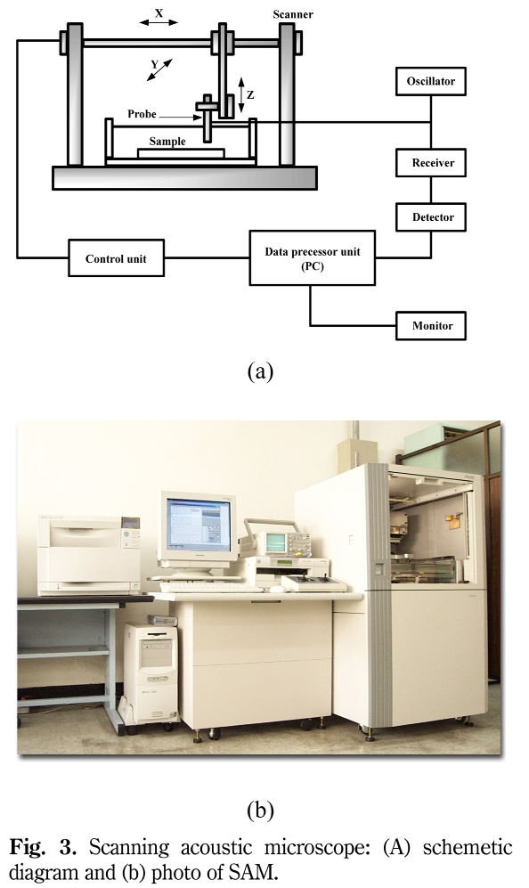 OCRHB6_2019_v32n3_118_f0003.png 이미지