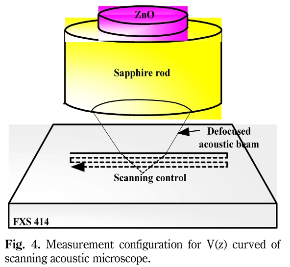 OCRHB6_2019_v32n3_118_f0004.png 이미지