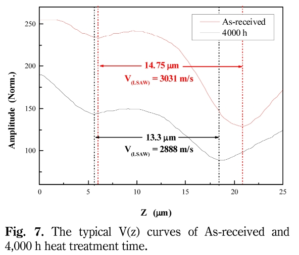 OCRHB6_2019_v32n3_118_f0007.png 이미지