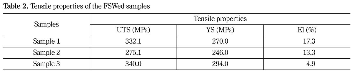 OCRHB6_2019_v32n3_124_t0002.png 이미지