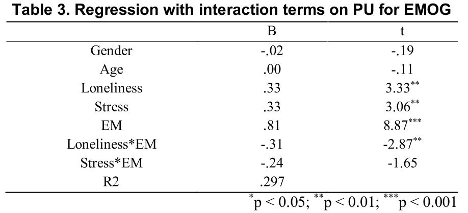 E1NBBL_2019_v11n2_84_t0003.png 이미지