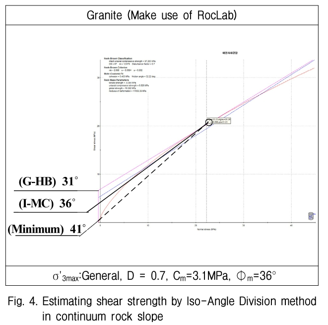 GJBGC4_2019_v35n5_5_f0004.png 이미지