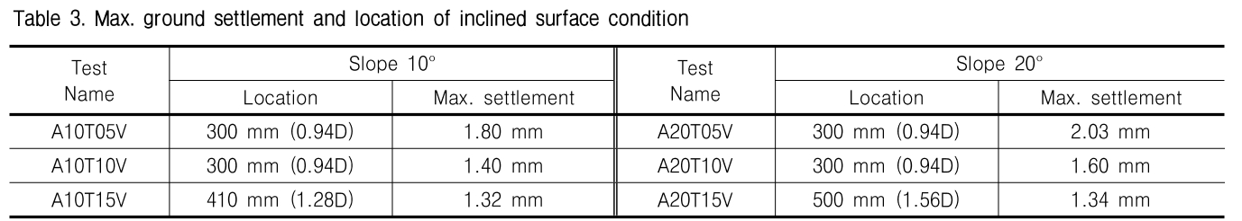 GJBGC4_2019_v35n5_21_t0002.png 이미지