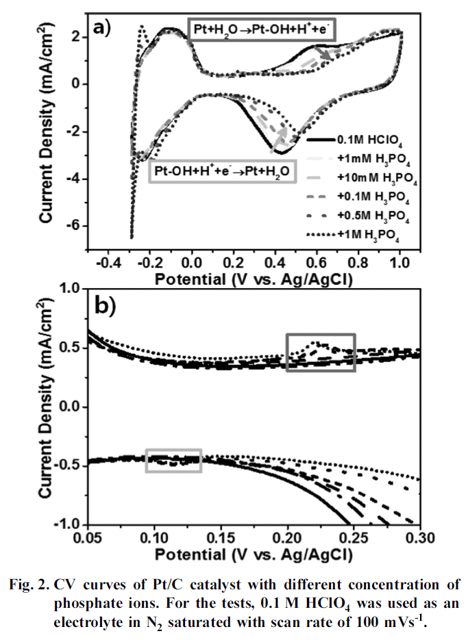 HHGHHL_2019_v57n3_438_f0007.png 이미지