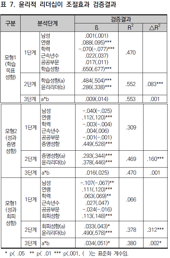 CCTHCV_2019_v19n5_316_t0007.png 이미지