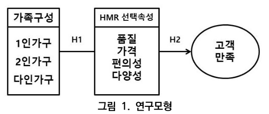 CCTHCV_2019_v19n5_602_f0001.png 이미지