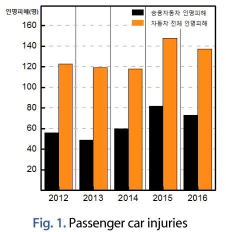 JNJBBH_2019_v15n1_20_f0001.png 이미지