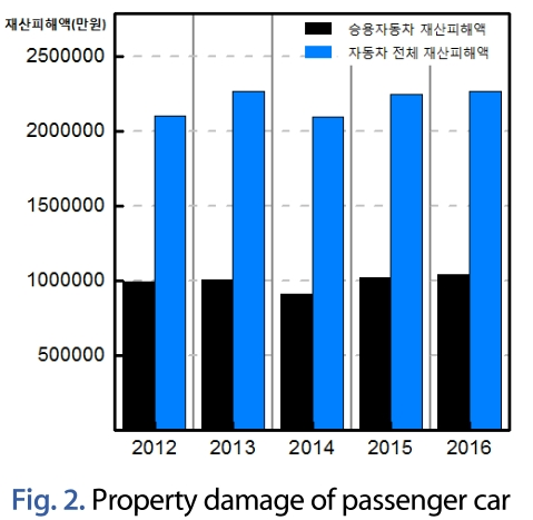 JNJBBH_2019_v15n1_20_f0002.png 이미지