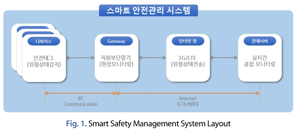 JNJBBH_2019_v15n1_39_f0001.png 이미지