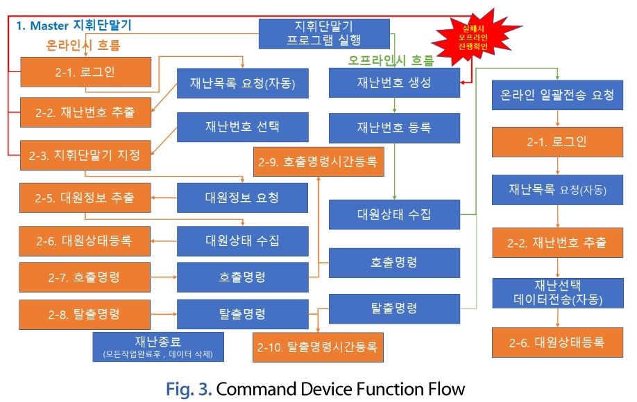 JNJBBH_2019_v15n1_39_f0003.png 이미지