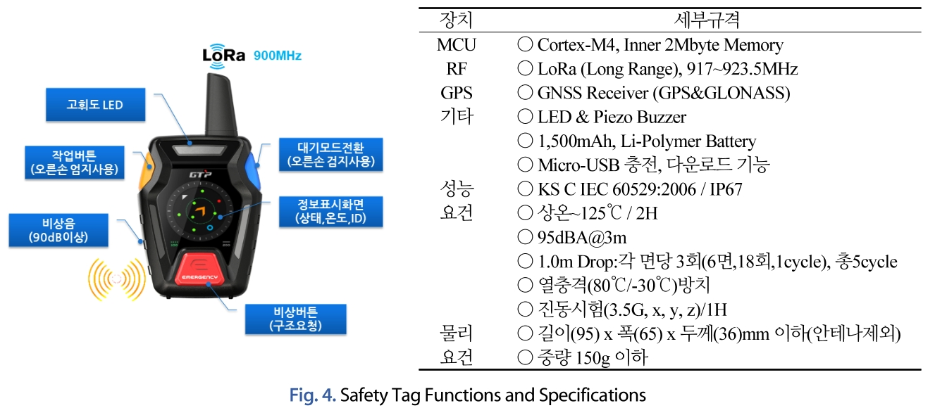 JNJBBH_2019_v15n1_39_f0004.png 이미지