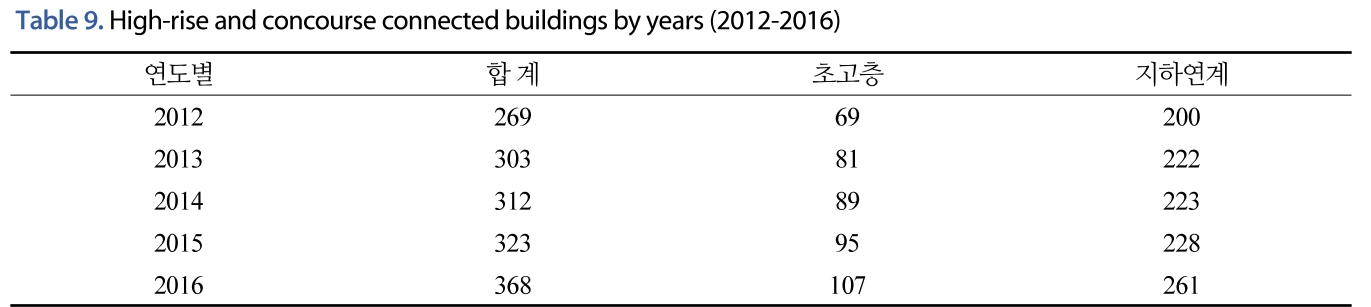 JNJBBH_2019_v15n1_49_t0009.png 이미지