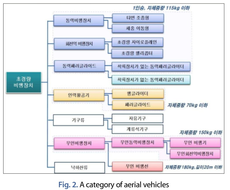 JNJBBH_2019_v15n1_49_f0002.png 이미지