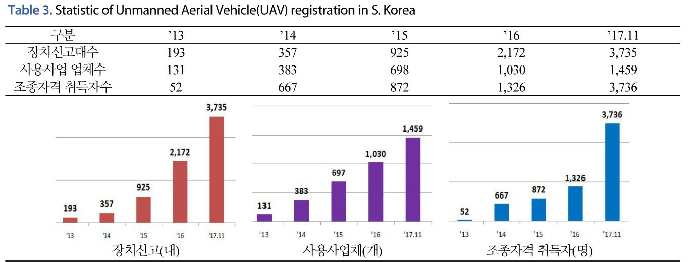 JNJBBH_2019_v15n1_49_t0003.png 이미지