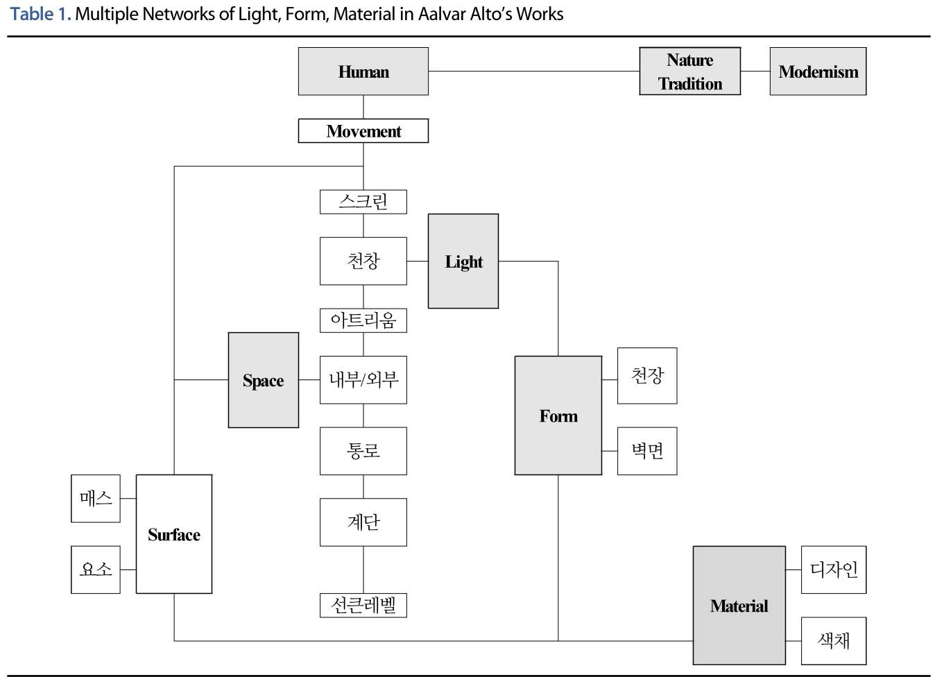 JNJBBH_2019_v15n1_121_t0001.png 이미지