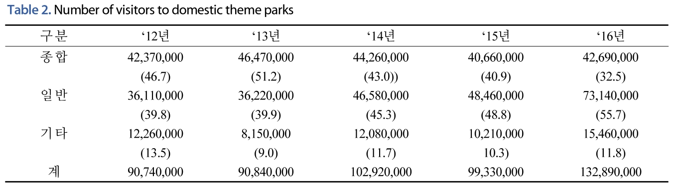 JNJBBH_2019_v15n1_133_t0002.png 이미지