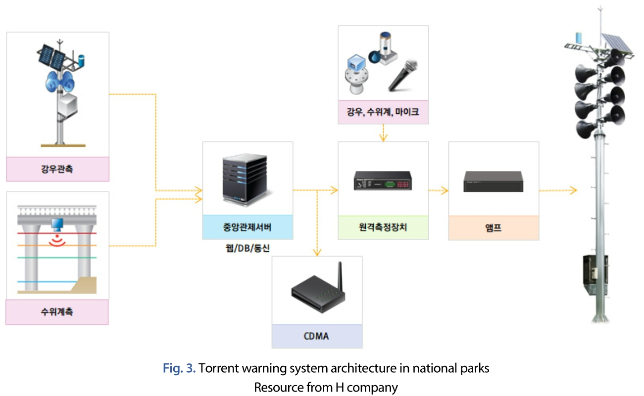 JNJBBH_2019_v15n1_153_f0003.png 이미지